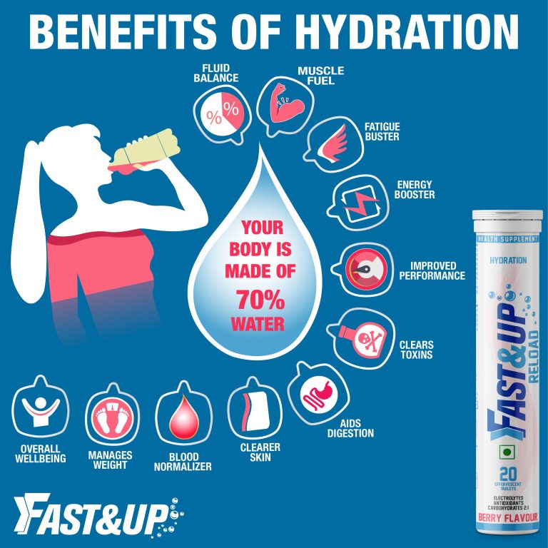 The Benefits of Hydration for General Health